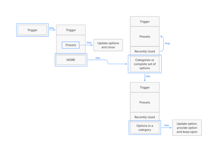 Interaction Design Pattern